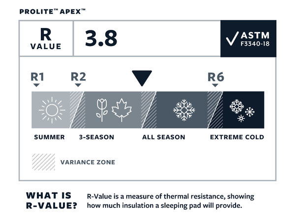 TAR ProLite Apex Heat Wave L WingLock 